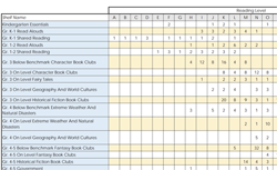 Lucy Calkins Reading Level Chart