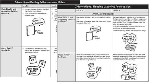 Author's Purpose Learning Center For Grades 3-5