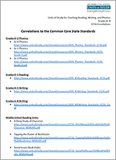 CCSS Correlations