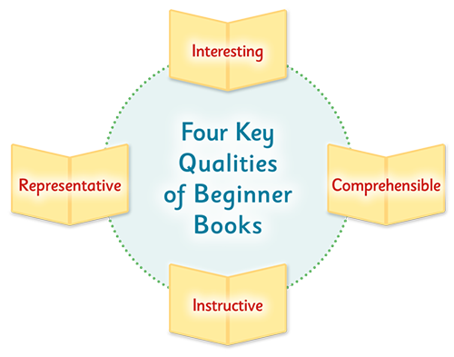 Four Key Qualities of Beginner Books: Interesting, Representative, Comprehensible, Instructive